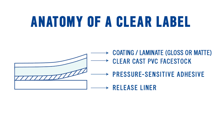 Printing Custom Clear Labels 101 - Inkable Label Co.