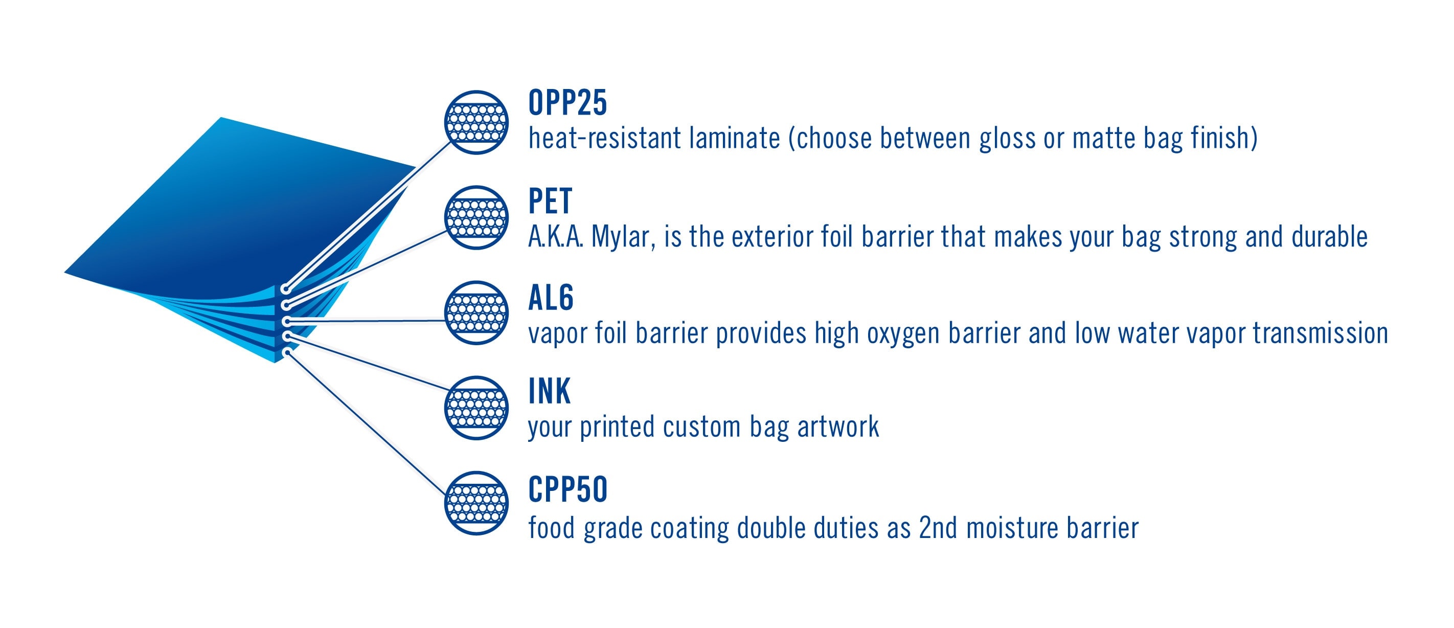 The Ultimate Guide to Custom Pet Care Product Bags