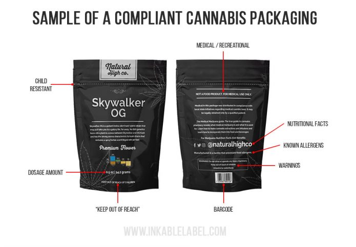 How to Create Compliant Cannabis Packaging