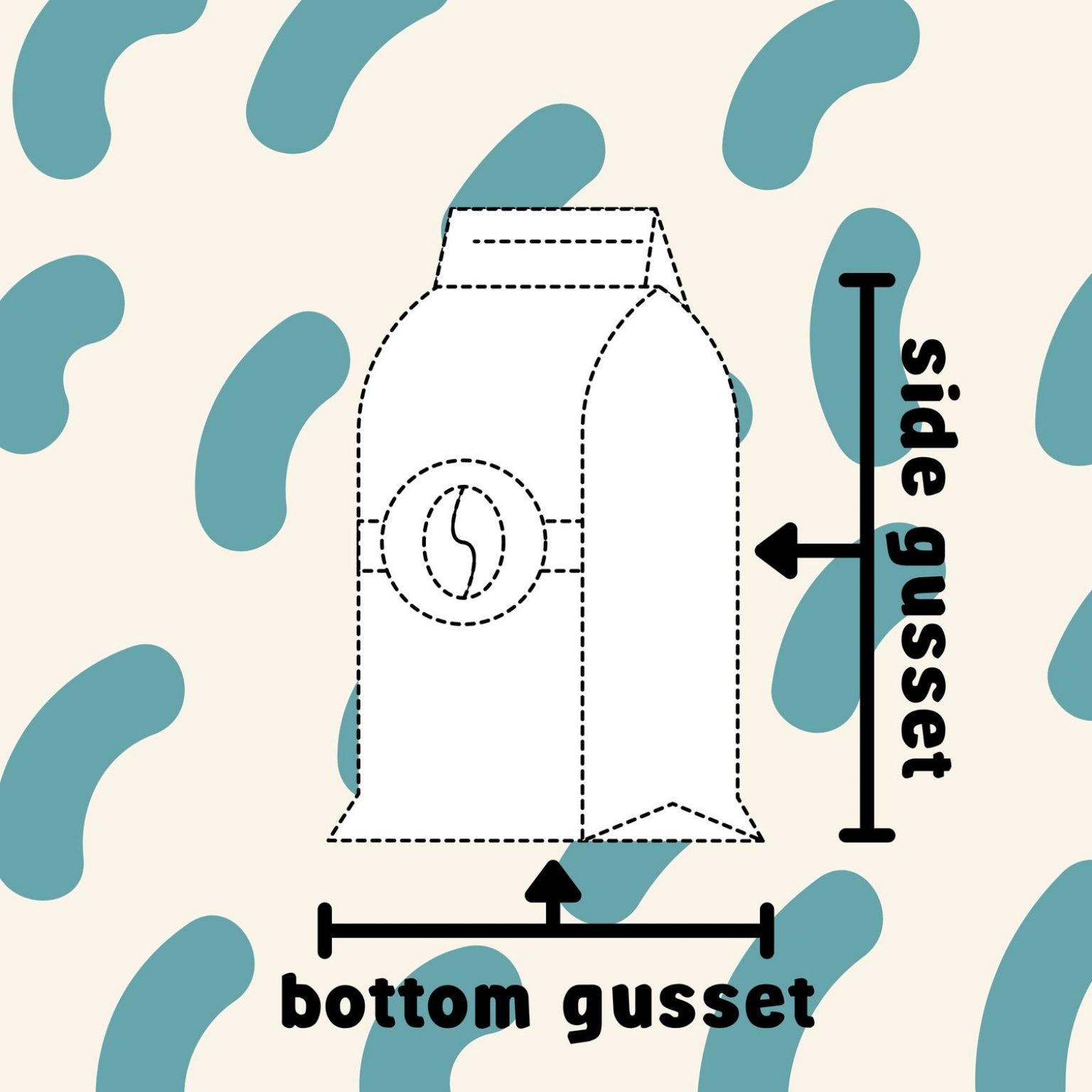 What Is A Gusseted Bag Inkable Label Co