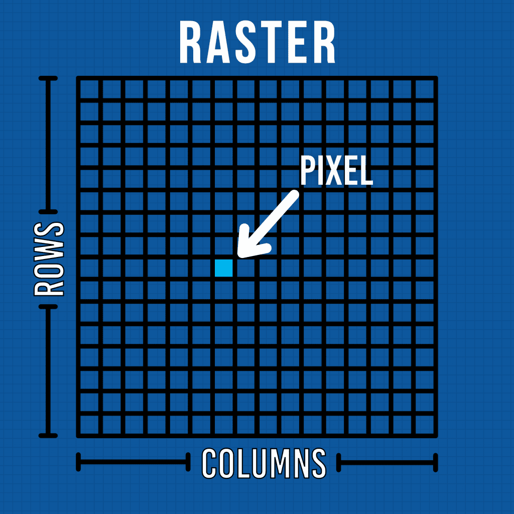 What is the Difference Between Vector and Raster?