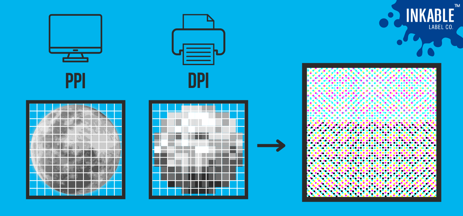 What PPI Should I Use For Printing?